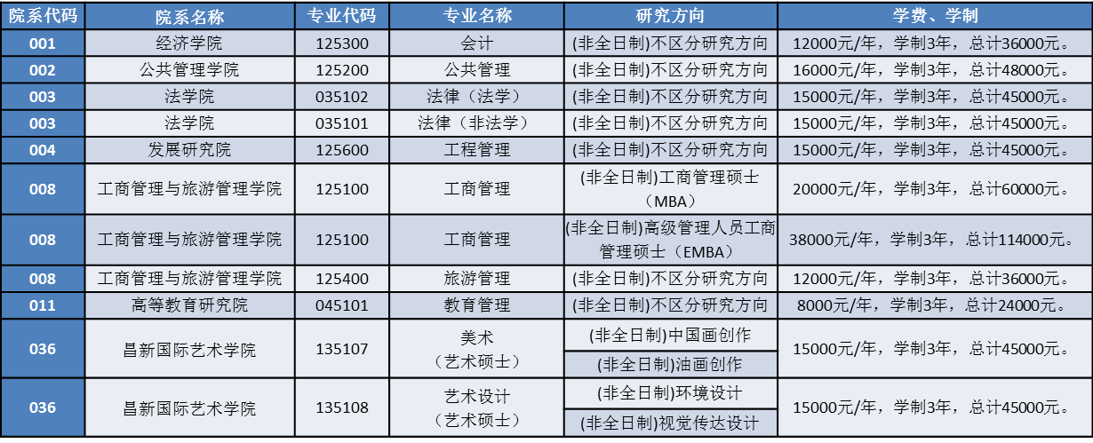 非全日制硕士研究生学费.png