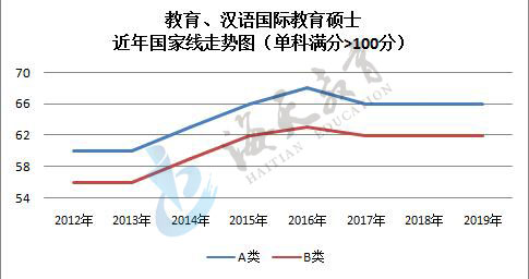 单科（满分>100分）