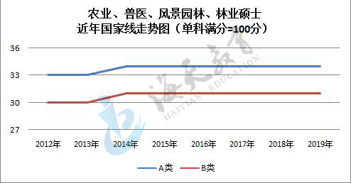 单科（满分=100分）