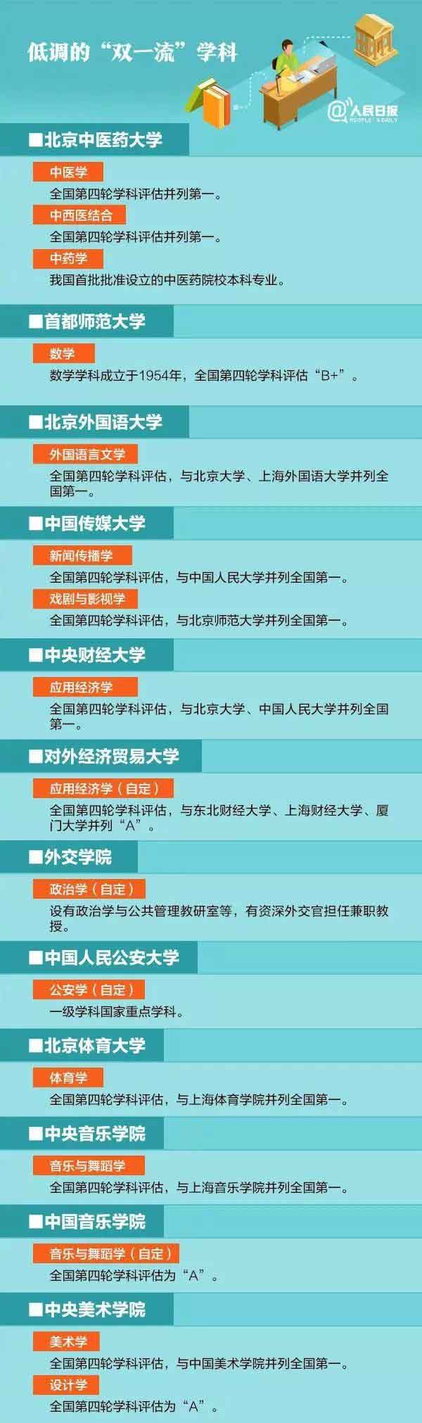 1.jpg “双一流”学科高校