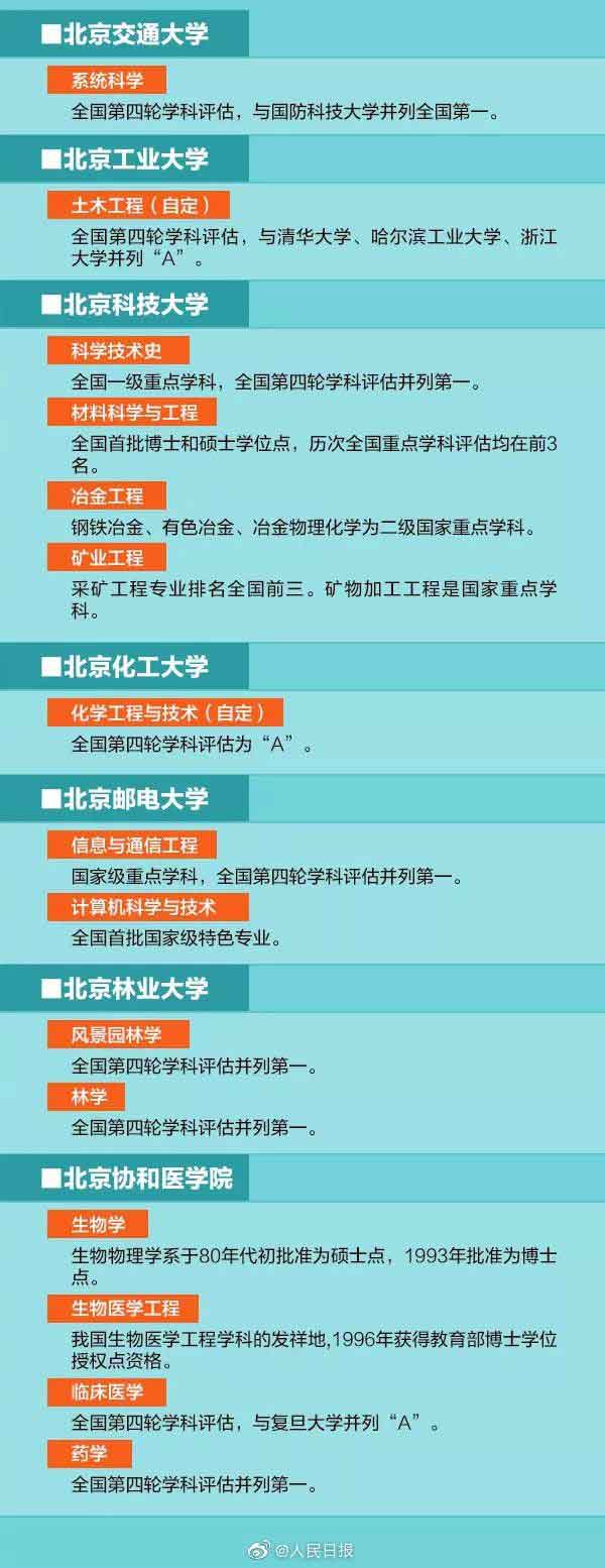 2.jpg “双一流”学科高校