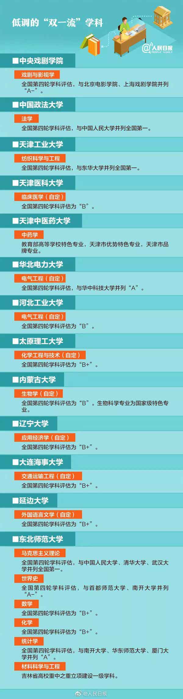 3.jpg “双一流”学科高校