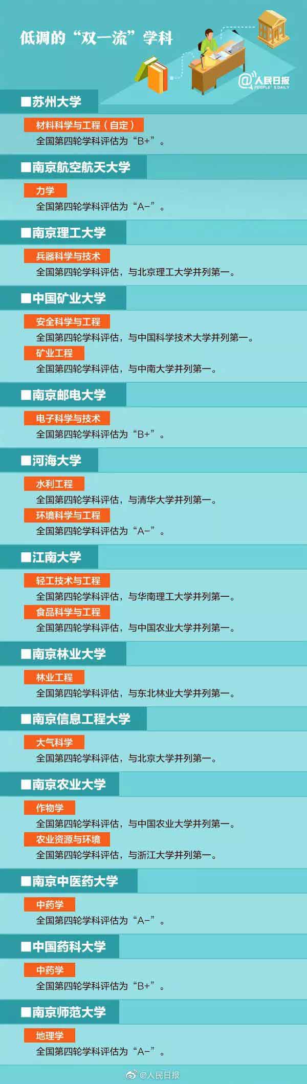 5.jpg “双一流”学科高校