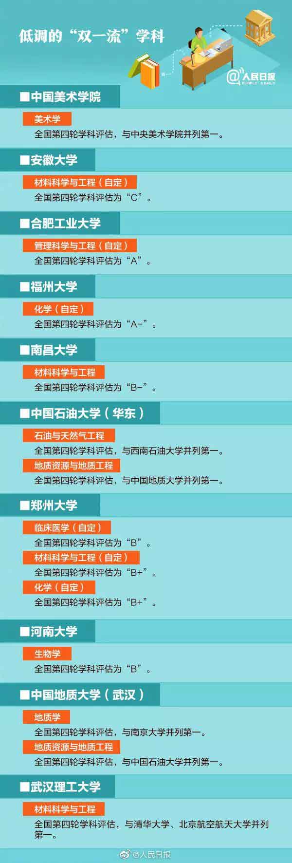 6.jpg “双一流”学科高校