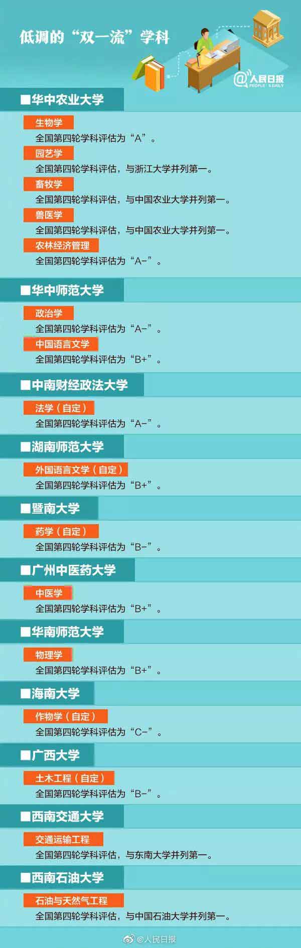 7.jpg “双一流”学科高校