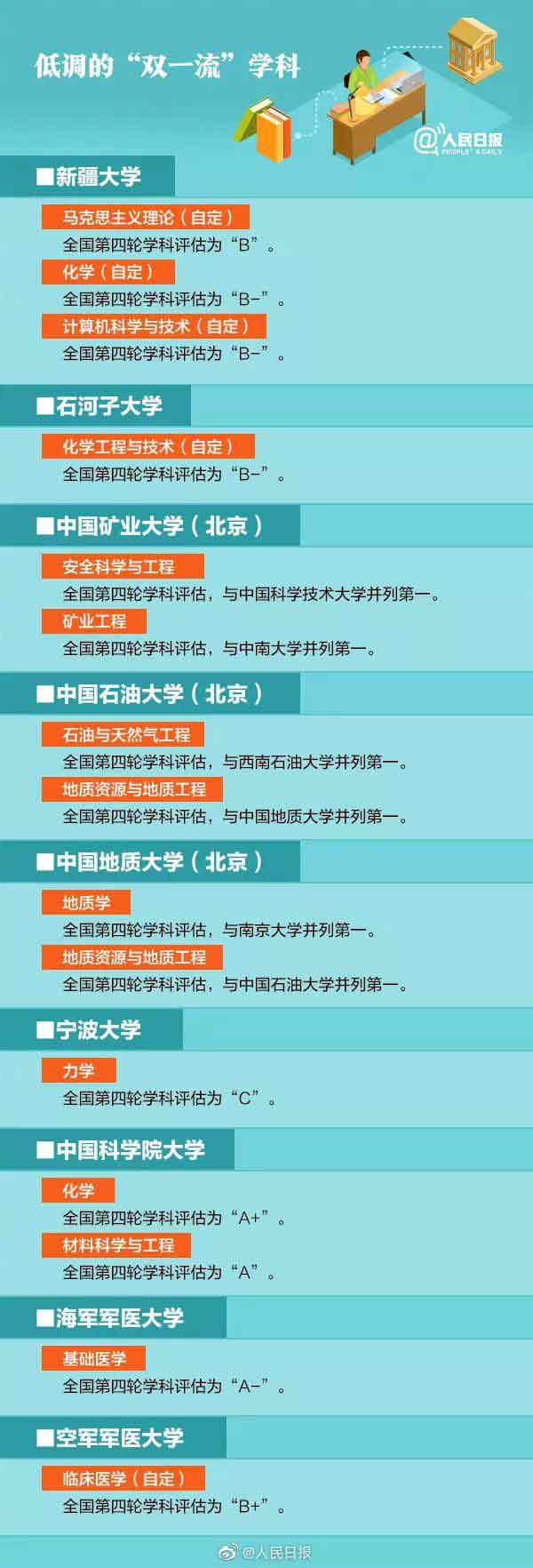 9.jpg “双一流”学科高校