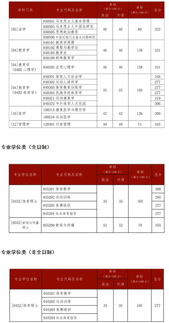 学术学位类(全日制).jpg 学术学位类(全日制).jpg
