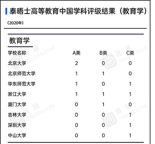 各学科高校上榜数量3.jpg