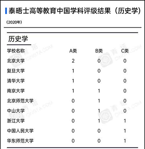 各学科高校上榜数量5.jpg