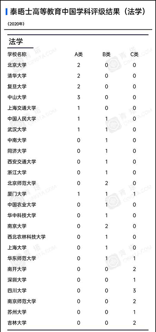 各学科高校上榜数量6.jpg