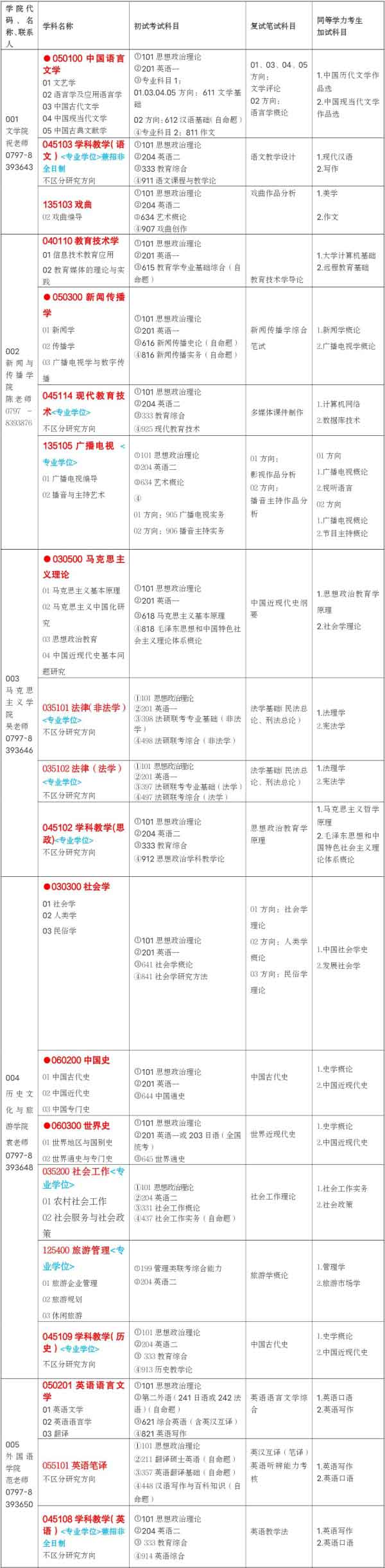 赣南师范大学2021年研究生招生专业目录及初试自命题参考书.jpg