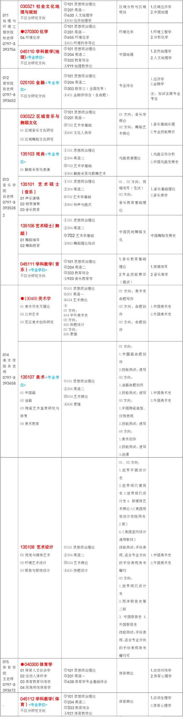 赣南师范大学2021年研究生招生专业目录及初试自命题参考书2.jpg