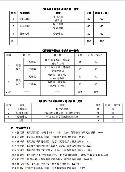 中国地质大学（武汉）2021翻译硕士专业学位考试大纲1.jpg