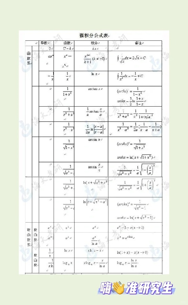 考研数学140🙇_♀️ 一定要看的微积分公式💯_2_海天考研_来自小红书网页版.jpg