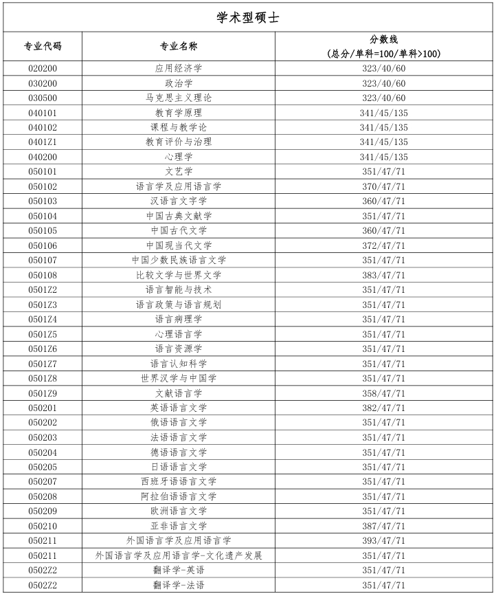 北京语言大学.png 北京语言大学.png